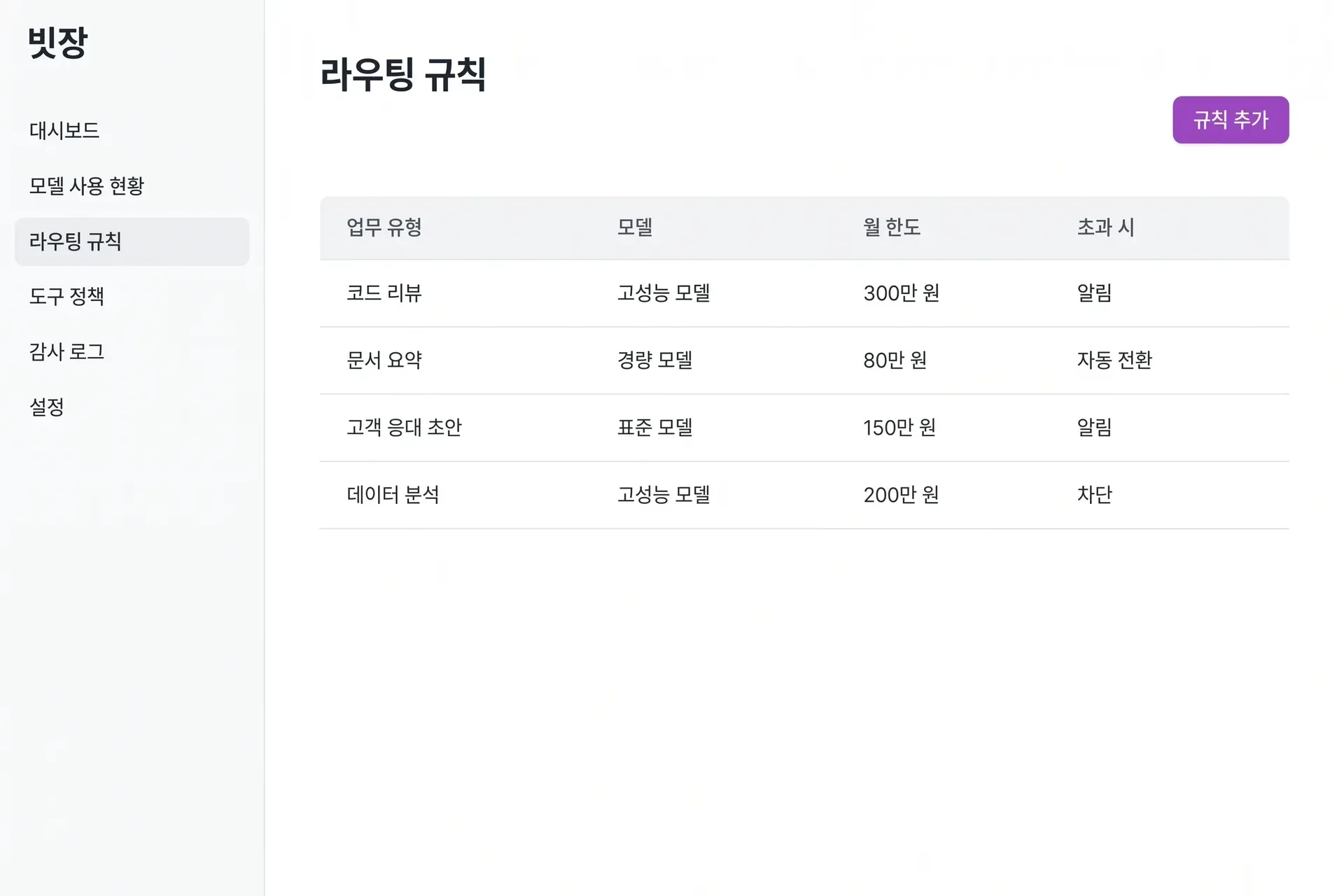 모델 라우팅과 사용량 한도 화면