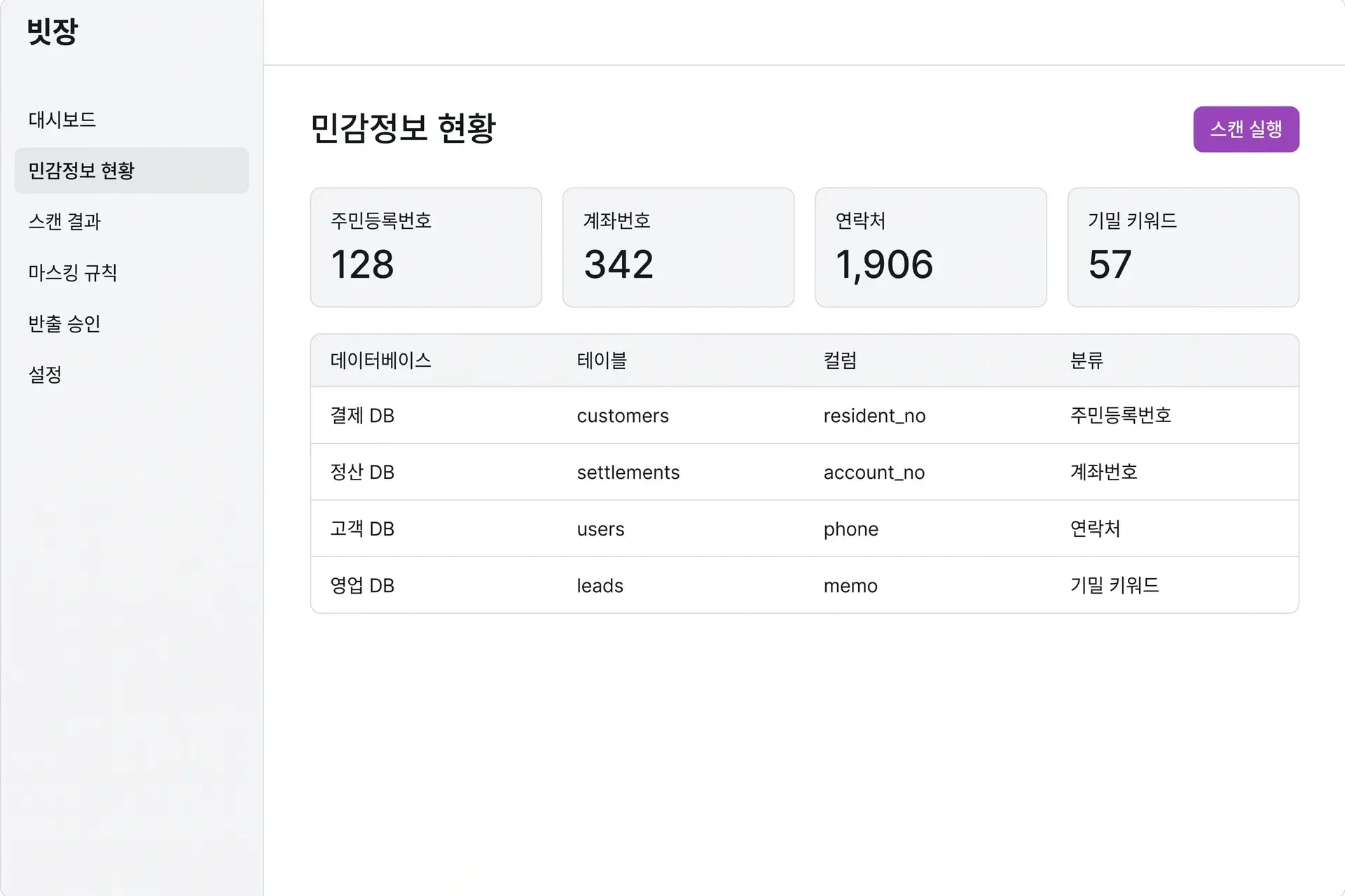 빗장 데이터 가드 제품 화면