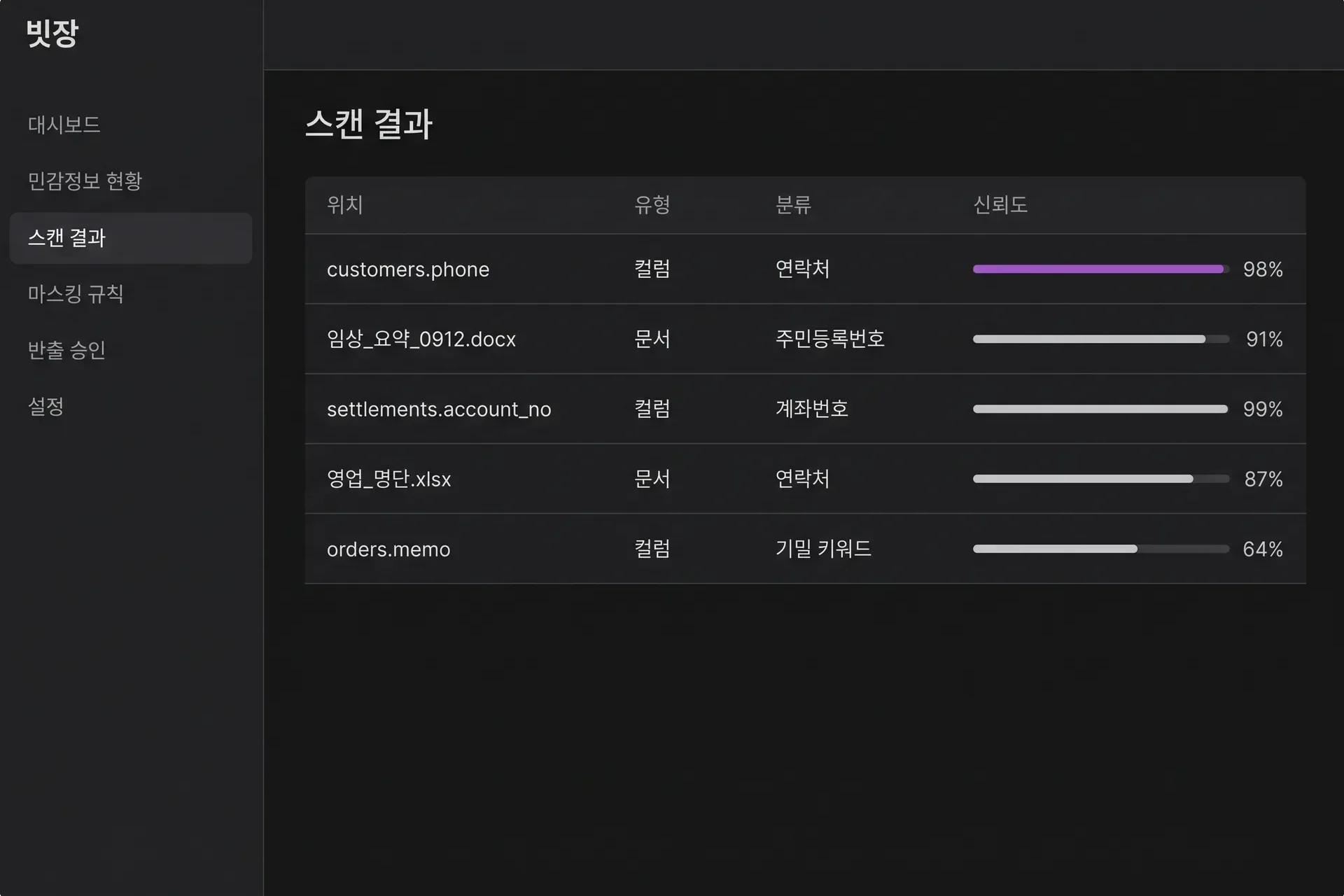 민감정보 자동 탐지 화면