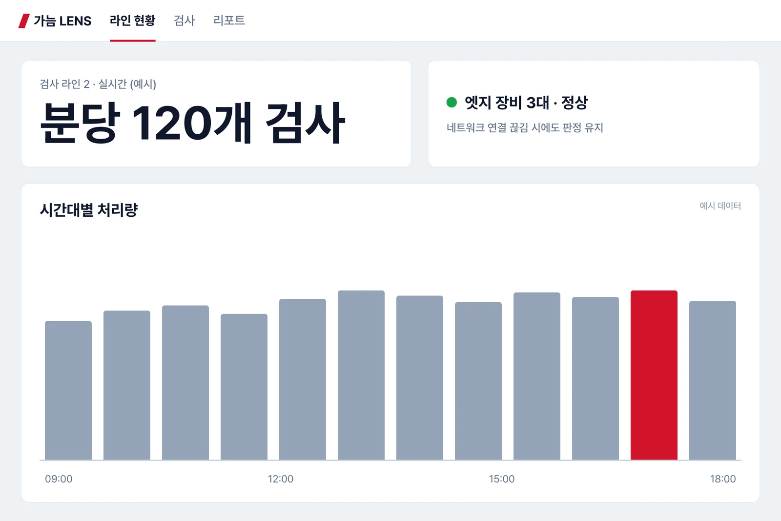 라인 속도에 맞춘 추론 화면 예시