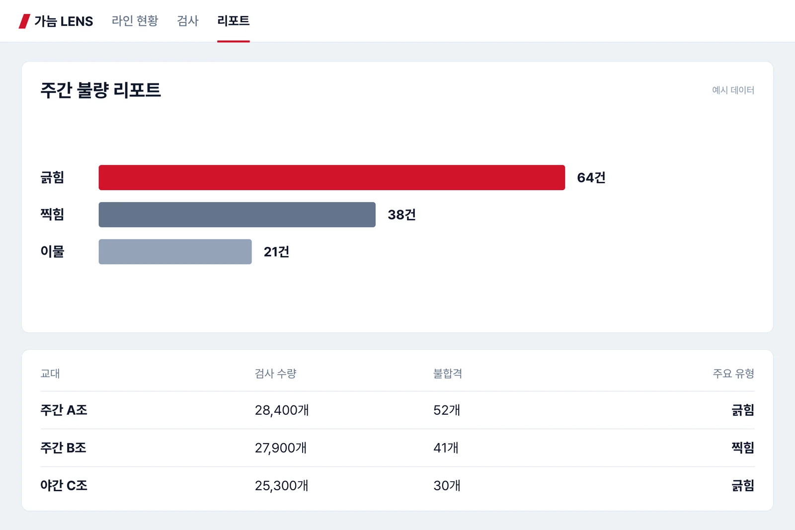 판정 근거 리포트 화면 예시