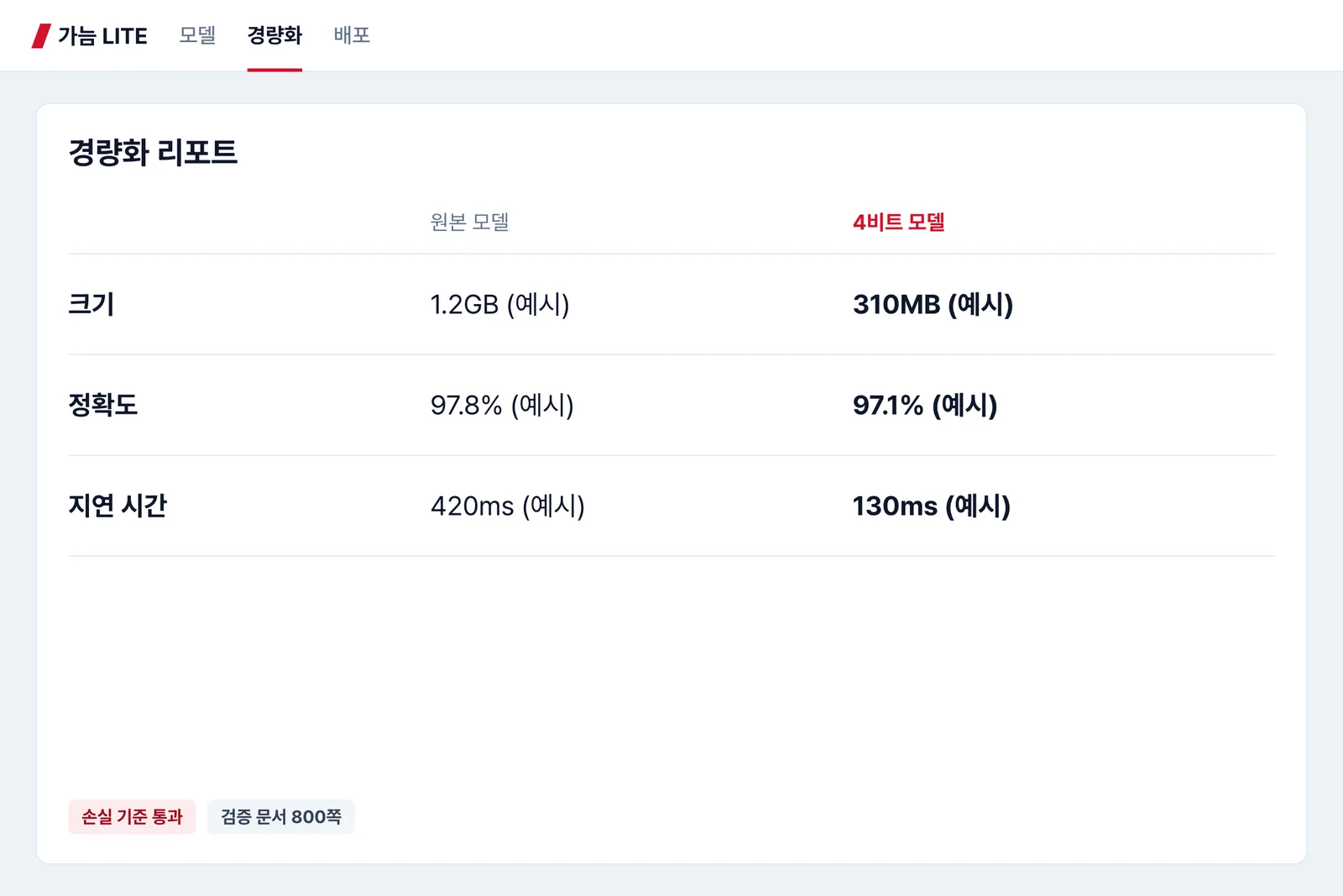 정확도 손실을 측정하는 양자화 화면 예시