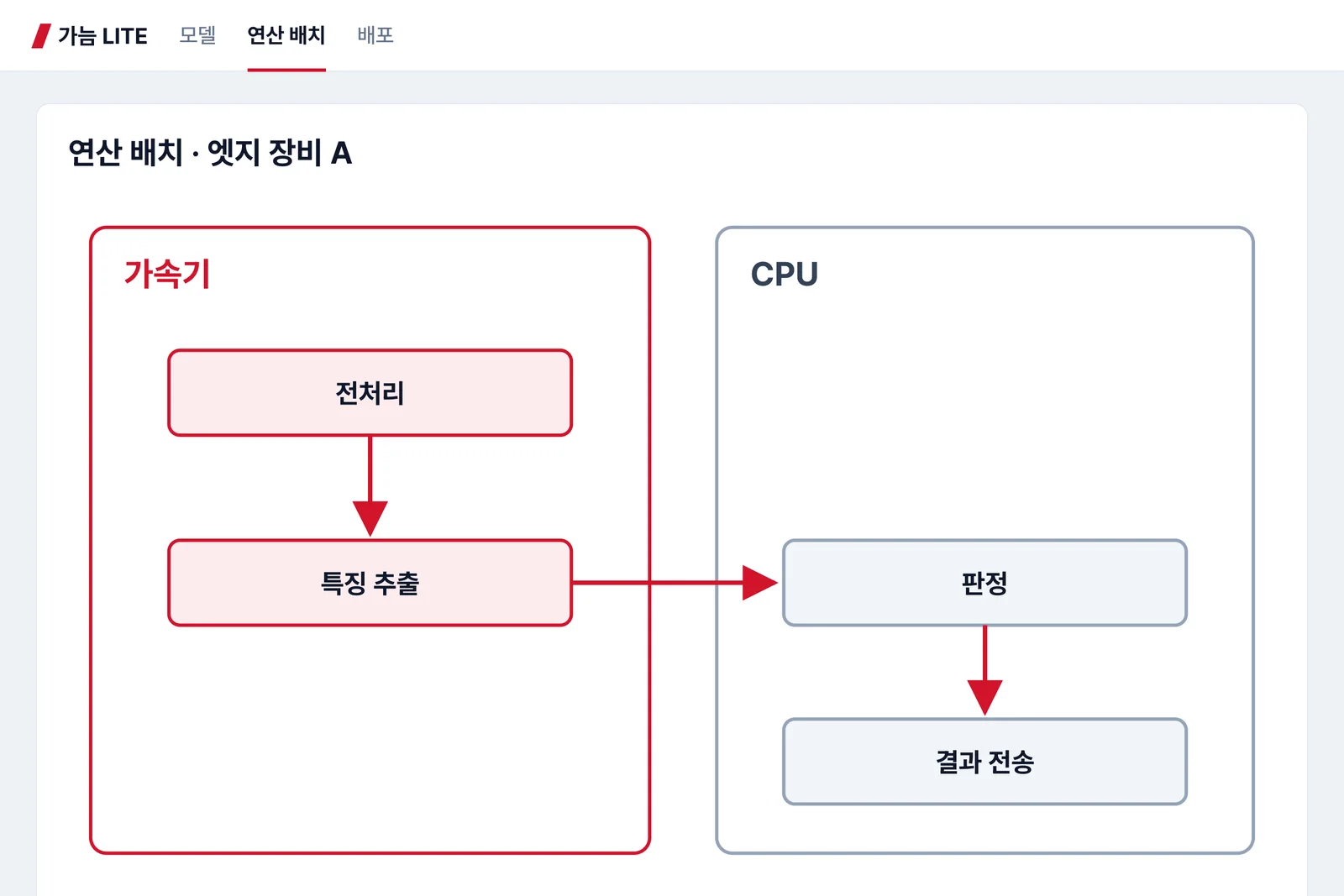 장비별 연산 재배치 화면 예시