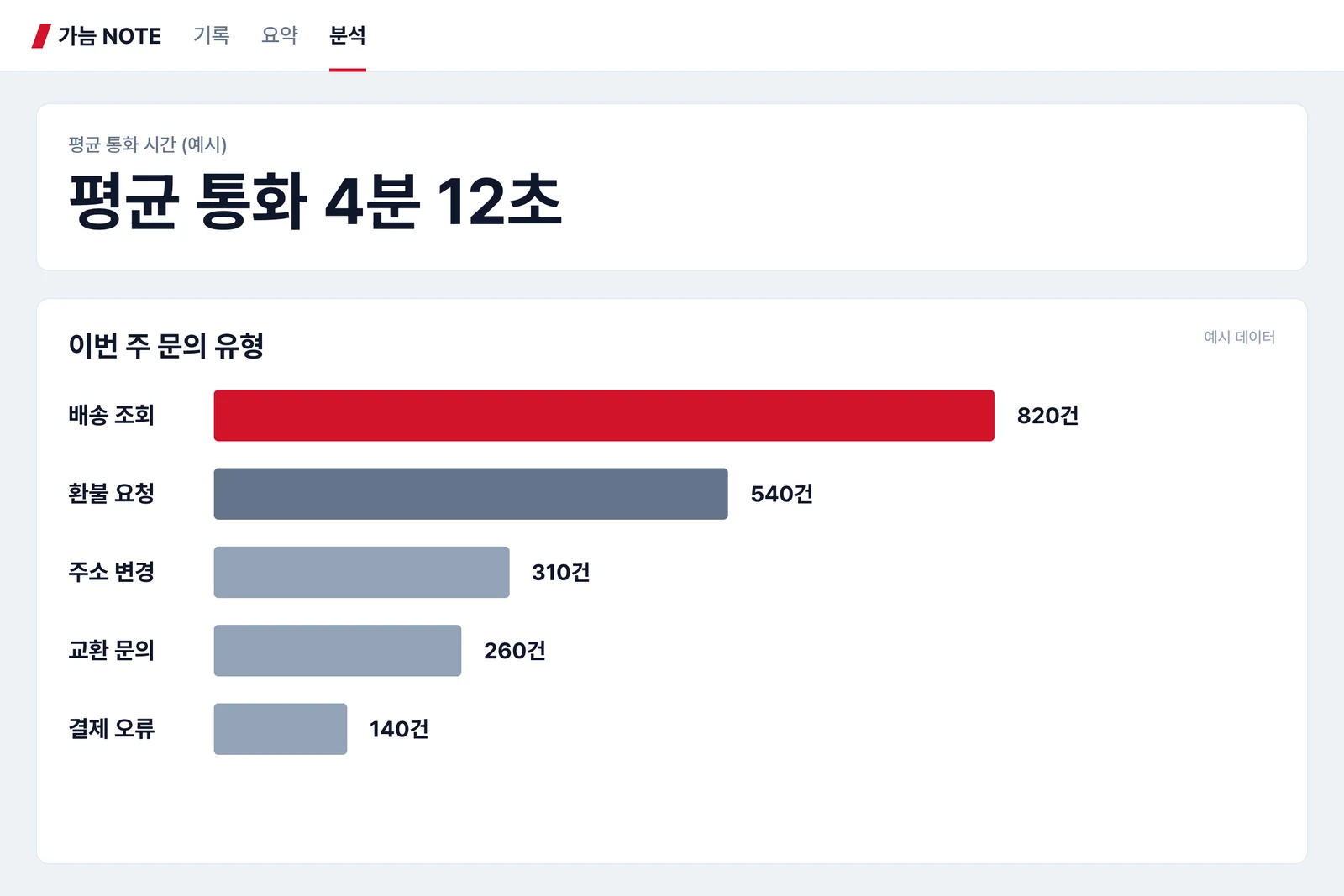 상담 품질 분석 화면 예시